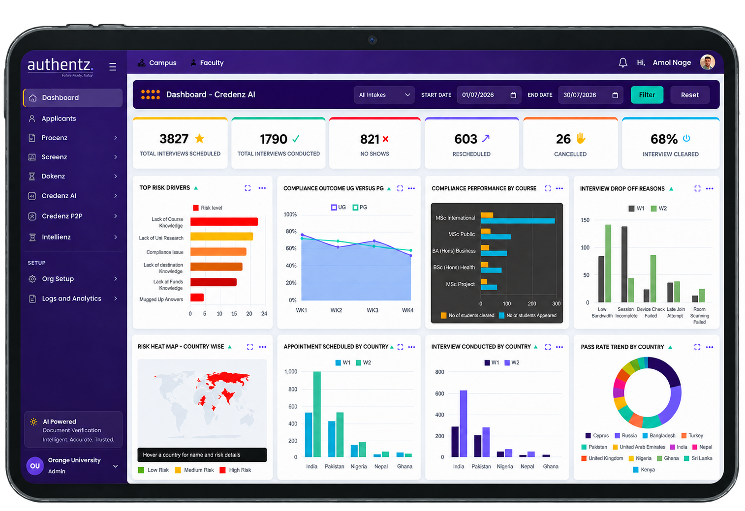 Authentz AI Trust Infrastructure platform dashboard